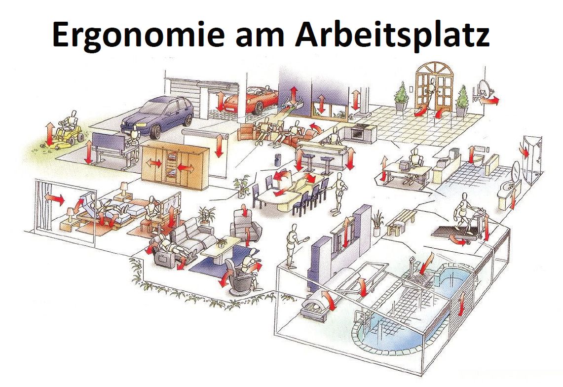 Mehr Ergonomie